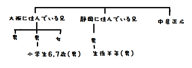 中居正広の兄のご近所さんが語る真相 兄は静岡県沼津市の スーパーカドイケ の経営者で 中居を ひろちゃん と呼ぶ甥っ子も従業員で超イケメン