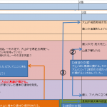 ドラマ「シグナル」時系列を表にしてまとめてみた